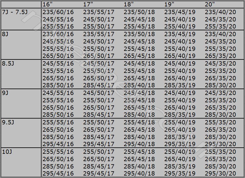 Alloy Wheel Size Chart