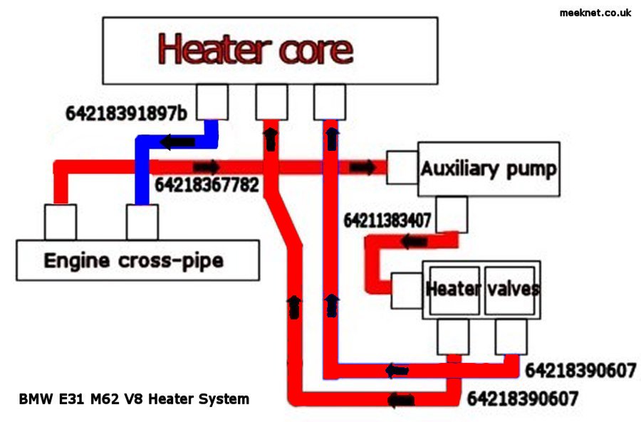 BMW E31 Heater Valves and Auxiliary Water Pump Replacement