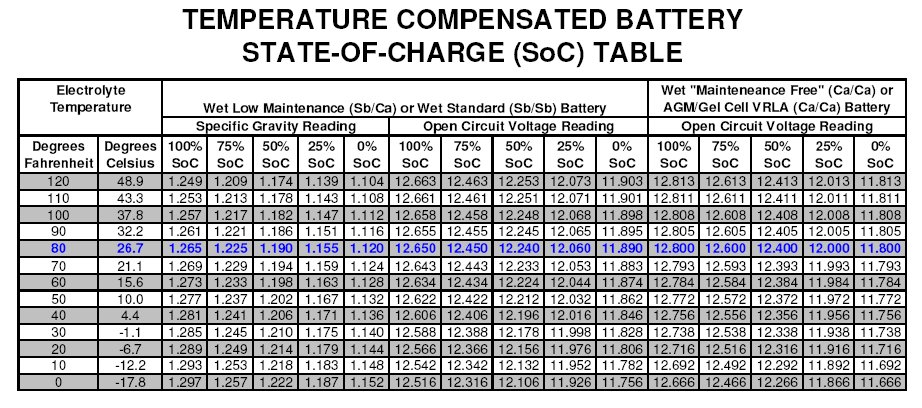 Agm Battery Soc Chart